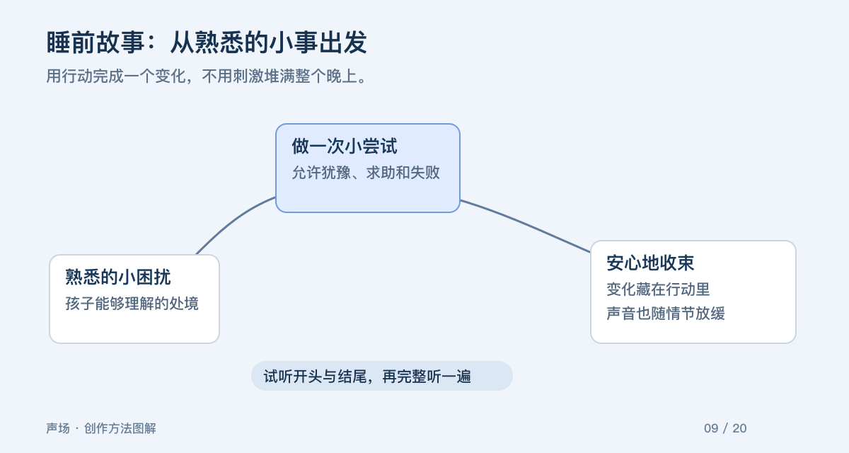 睡前故事：从熟悉的小事出发。用行动完成一个变化，不用刺激堆满整个晚上。