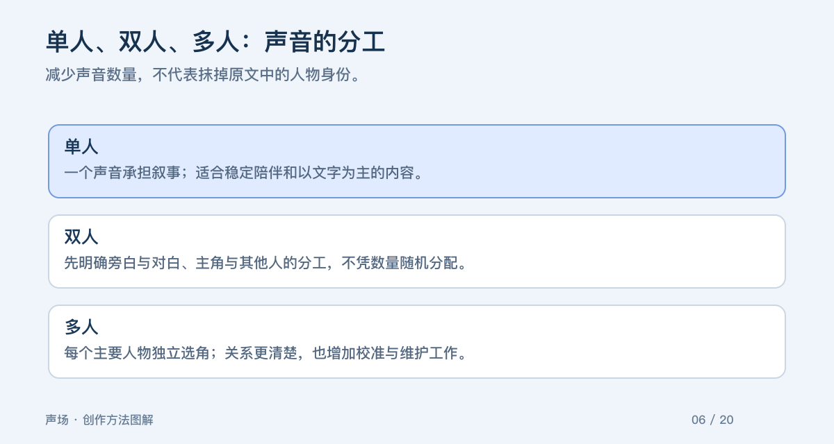 单人、双人、多人：声音的分工。减少声音数量，不代表抹掉原文中的人物身份。